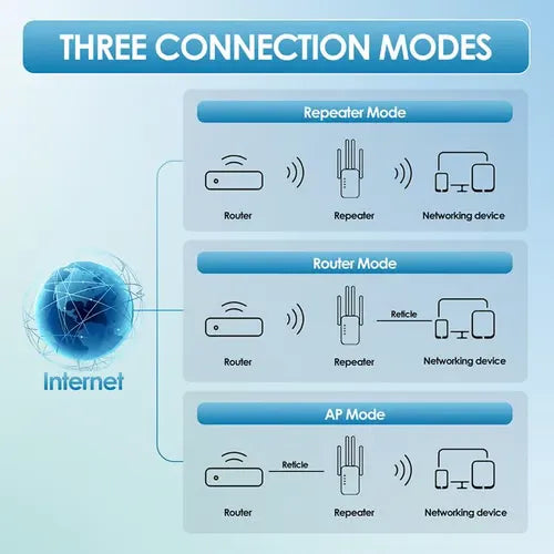 đĽHOT SALE 49% OFFâ¨WiFi Extender 2025, 1200Mbps Dual Band (5GHz/2.4GHz) Signal Booster