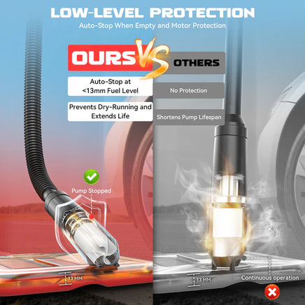 ✅ ⛽ Pompe de transfert de carburant sans fil compatible avec les batteries DeWalt 20V et Milwaukee 18V