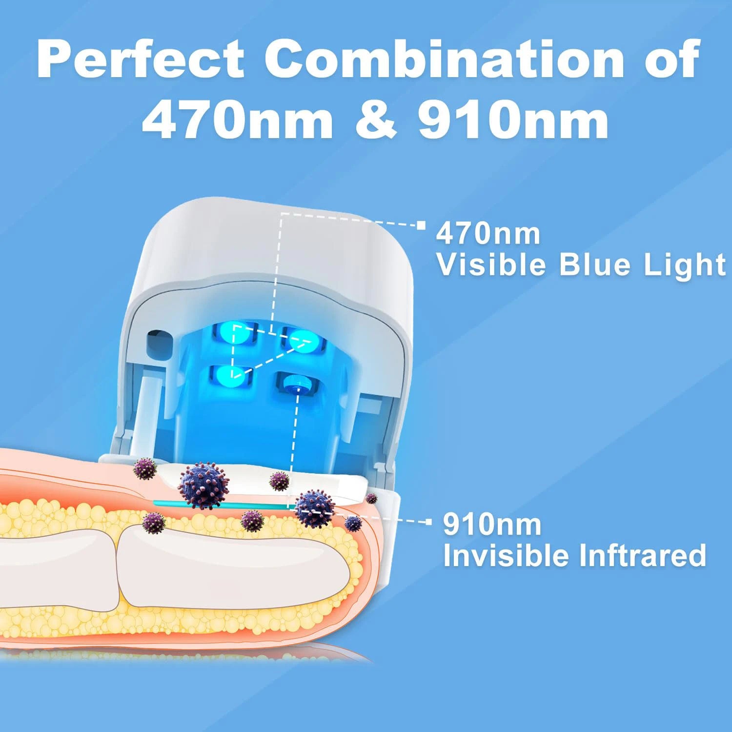 Nail Fungus Treatment LED Laser Device for Onychomycosis with USB Charging, 905nm Infrared and 470nm Blue Light for Professional Nail Care