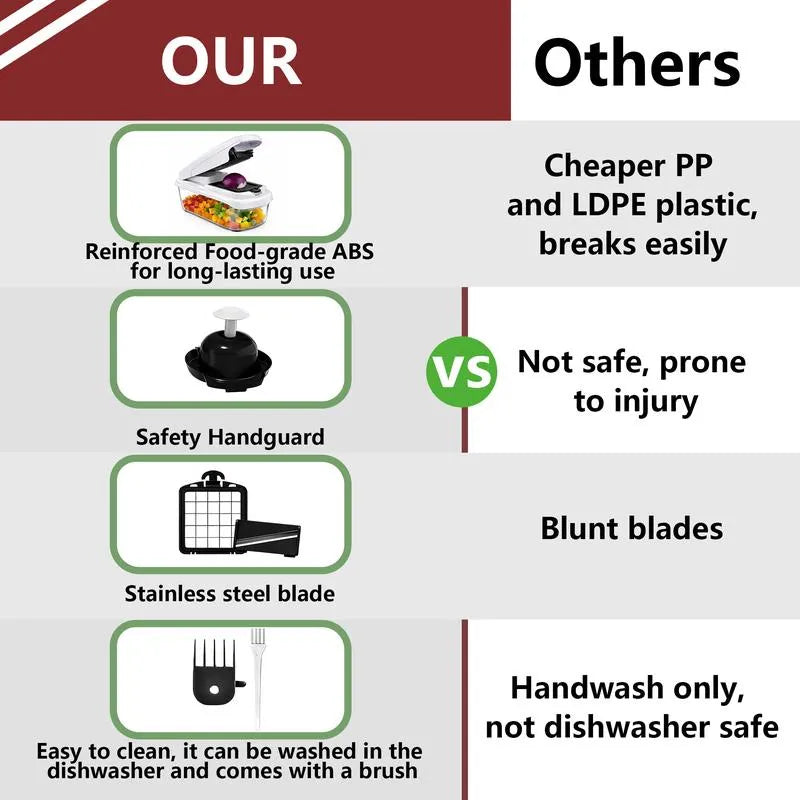 🏆Flash Sale⚡🥕 Professional Vegetable Chopper – 7-in-1 Multi-Cutter with Dishwasher-Safe Blades!